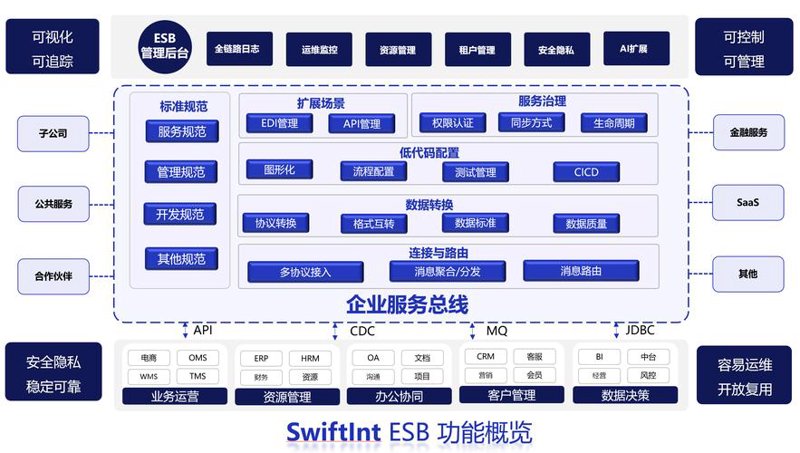 微信小程序开发：轻松搭建立体业务平台